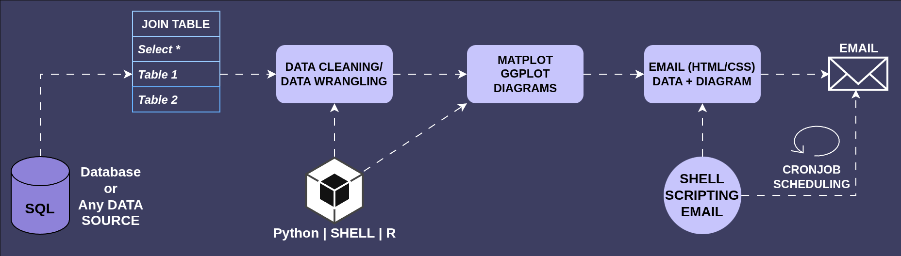 Cover image for Automating Network Inventory Reporting: SQL, Data Visualization and Email