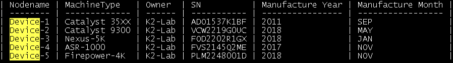 Sample csv file after data processing