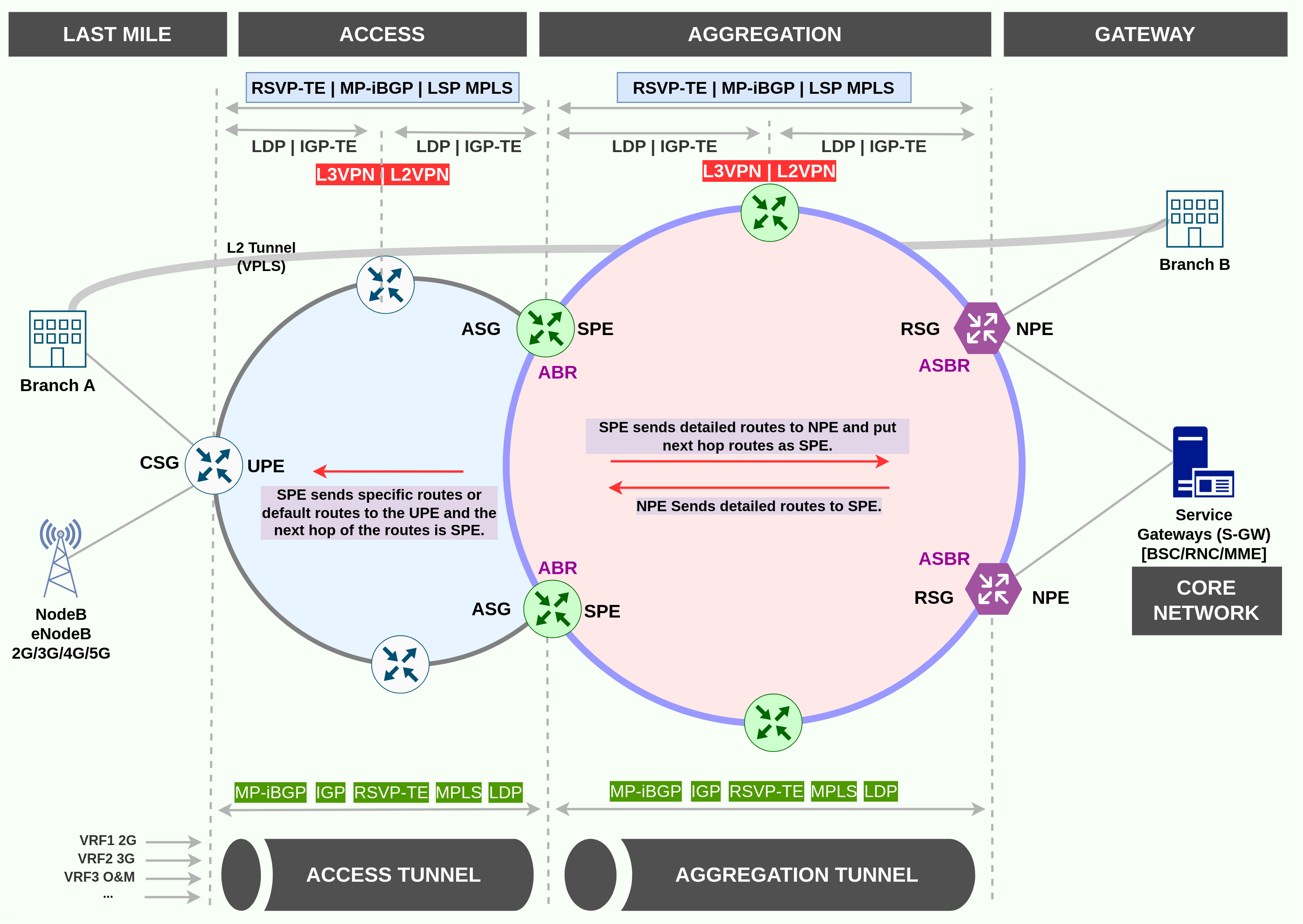 Cover image for Mobile backhaul Solution: IP-RAN Overview